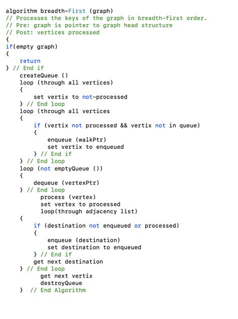 Breadth-First Traversal Code C++ に対する画像結果