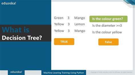 Decision Tree Edureka に対する画像結果
