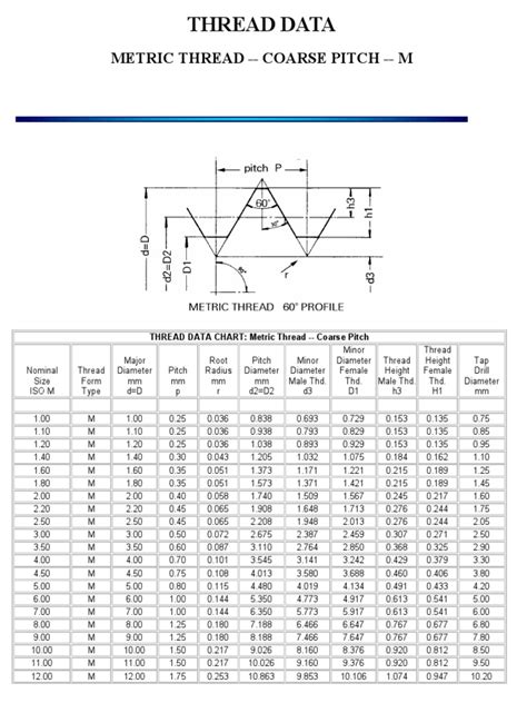 Image result for Metric Coarse Thread Chart