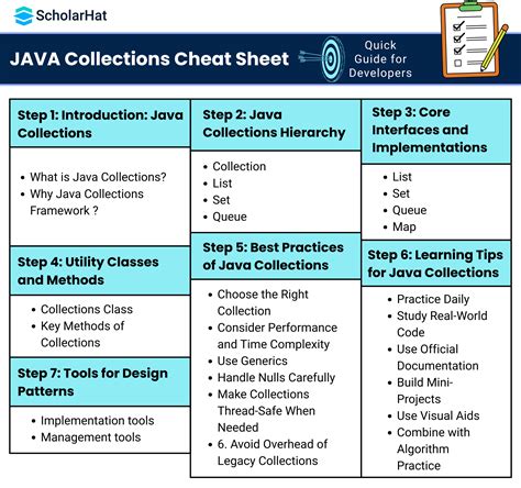 Image result for Collections in Java Syntax