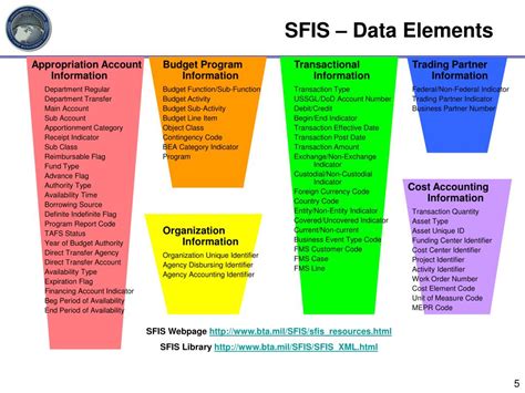 Toradh íomhá ar Sfis Object Code