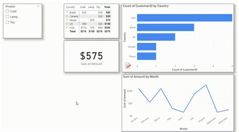 Toradh íomhá ar Power BI On Hover Text Tooltip