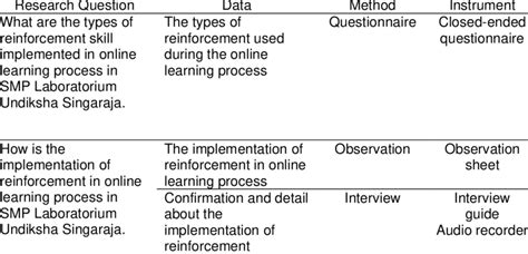 Image result for Data Collection Instruments in Capstone