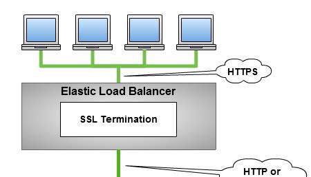 Image result for Persistent Memory ELB