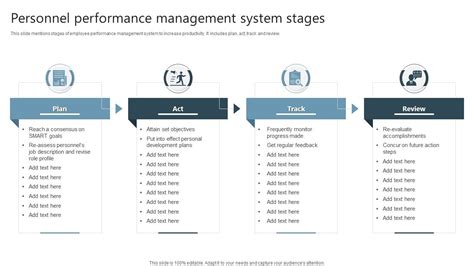 Image result for NPWS Performance Management Process