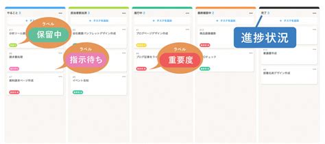 Time Management Task に対する画像結果