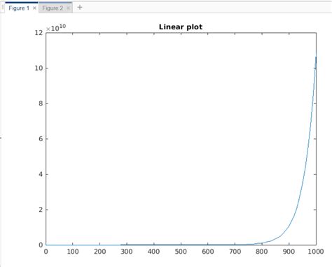 Image result for How to Use Ln in MATLAB