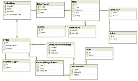 Image result for Relation Table in MySQL