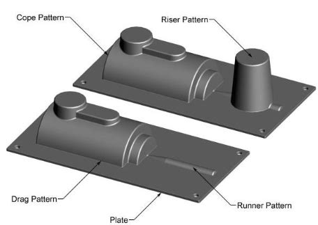 Afbeeldingsresultaten voor Split Pattern Casting