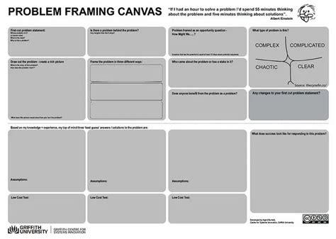 Image result for Visual Problem Framing Tools