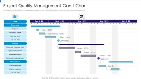 Image result for Quality Project Chart