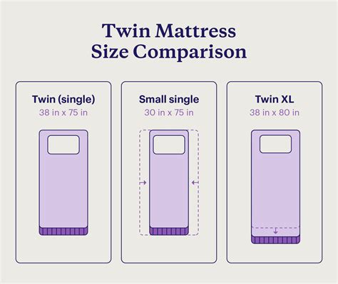 Image result for Twin Size Bed and Mattress Set