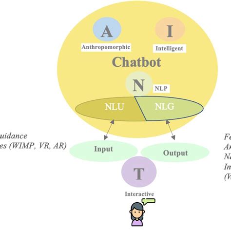 Toradh íomhá ar User Interface Input