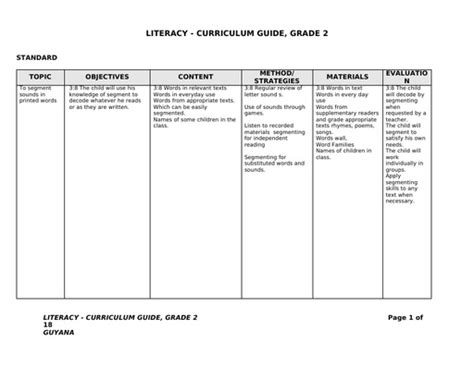 Image result for Basic Literacy System Curriculum Guide