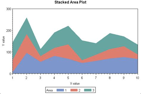 Stack Graph with Line に対する画像結果