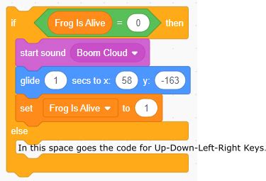 Toradh íomhá ar Scratch Tree of Harmony Code