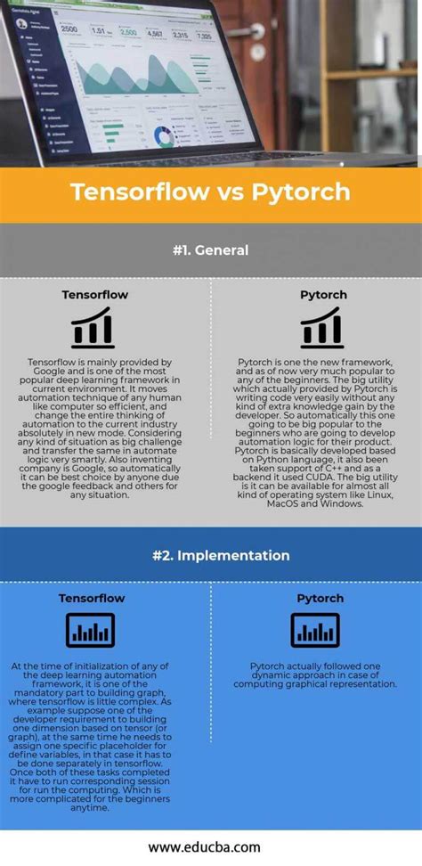 Image result for Pytorch vs Tensorflow Users