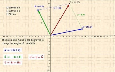 Image result for Vector Addition Equation