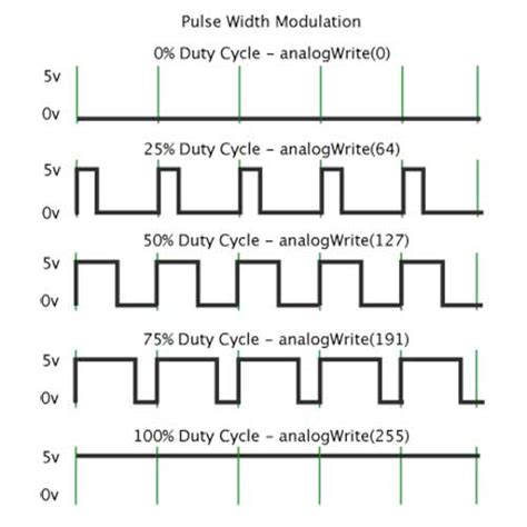 Arduino Uno PWM Frequency に対する画像結果