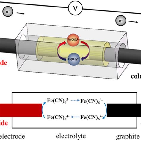 Afbeeldingsresultaten voor In Mathematical Schematic Model of Algorithm