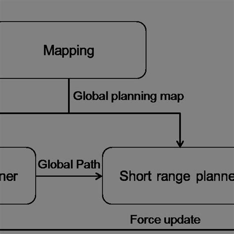 Image result for Python Draw Path Planning A*