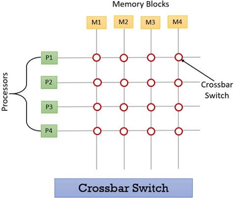 Afbeeldingsresultaten voor Parallel Processing Memory