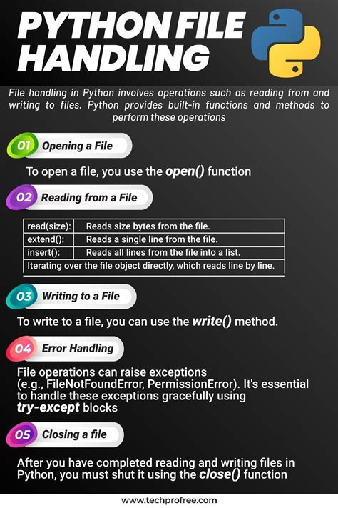 Image result for Python Basic Advance