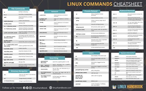 Toradh íomhá ar 30 Linux Commands PDF