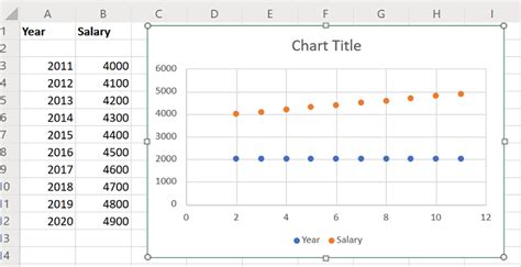 Image result for Excel Graph Plotting