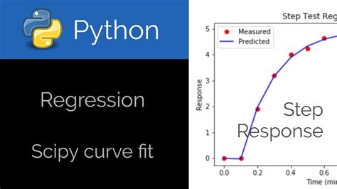 Image result for Prediction Curve Python