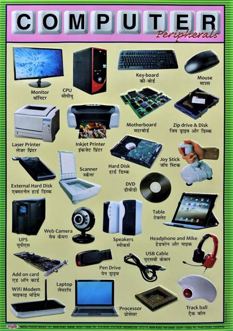 Image result for Computer Reading Chart