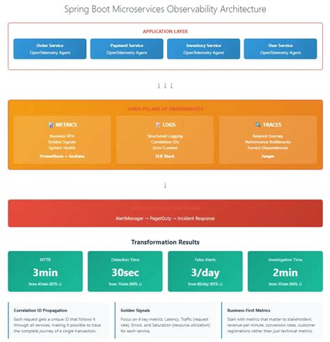 Image result for Java Open Source Projects GitHub