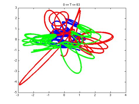 Afbeeldingsresultaten voor Three Body Simulation