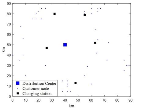 Image result for Linear Distribution Map