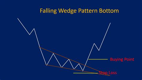 Image result for Triangle Wedge Pattern