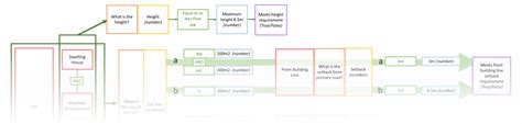 Image result for Code Plan Examples