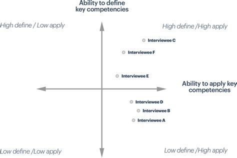 Analyse Matrix Interview に対する画像結果