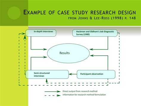Research Study Methodology Example に対する画像結果