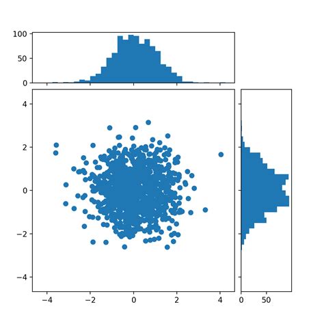 Image result for Nuage Avec Python Turtle
