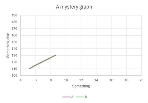 Image result for Parallel Plot Example Showing Trends