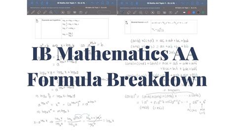 Image result for Formula Breakdown Visual