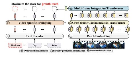 Afbeeldingsresultaten voor Frame Computer Vision