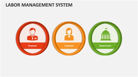 Image result for Labor Management System