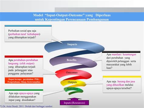 Input/Output Outcome Model に対する画像結果