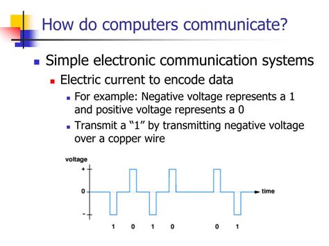 How Do You Communicate with Computer に対する画像結果