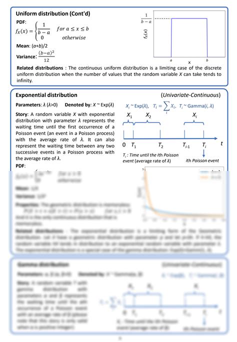 Image result for probability distributions cheat sheet