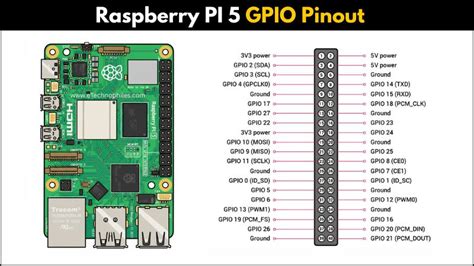 Raspberry Pi GPIO Pinout に対する画像結果
