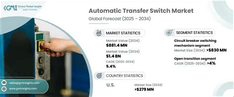 Toradh íomhá ar Data Sheet Automatic Transfer Switch