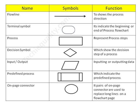 Process Flow Diagram Symbols に対する画像結果
