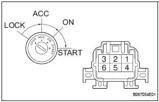 Image result for Toyota Ignition Switch
